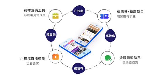 電商數(shù)字化轉(zhuǎn)型迎來(lái)關(guān)鍵節(jié)點(diǎn) 科訊云私有店助攻新型基礎(chǔ)設(shè)施的換代提升布局