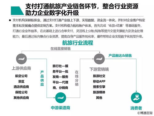 中國(guó)支付行業(yè)產(chǎn)業(yè)數(shù)字化服務(wù)專題分析2021 聚焦數(shù)字內(nèi)容制作服務(wù)