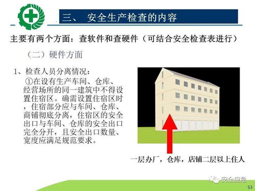 生產(chǎn)經(jīng)營(yíng)單位安全生產(chǎn)檢查的內(nèi)容、程序及方法