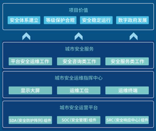 華清信安TDR智能安全運營服務(wù)榮膺2021年度數(shù)字政務(wù)創(chuàng)新獎 以智能安全賦能數(shù)字政務(wù)新未來