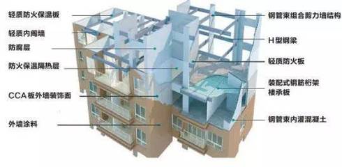 【行業(yè)分析】2019年中國(guó)裝配式建筑行業(yè)發(fā)展概況、未來(lái)發(fā)展趨勢(shì)及發(fā)展前景分析